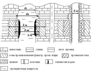 Геологическая интерпретация геофизических данных